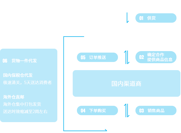 优德88货仓